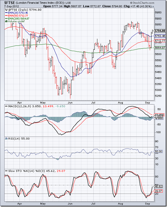 FTSE_Sep0712