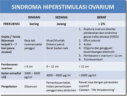 Sindroma Hiperstimualsi Ovarium Sindroma Hiperstimualsi Ovarium