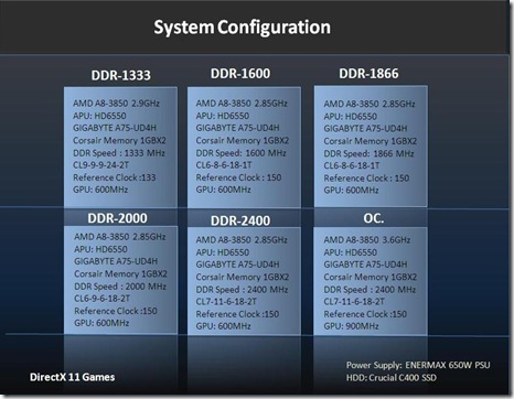 Configuration