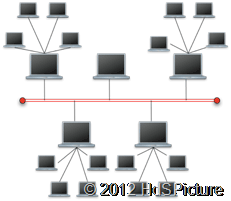 ilustrasi topologi hybrid