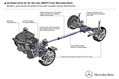 Mercedes-Benz 4MATIC Mercedes-Benz 4MATIC
