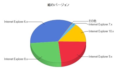 20131121IEver.jpg