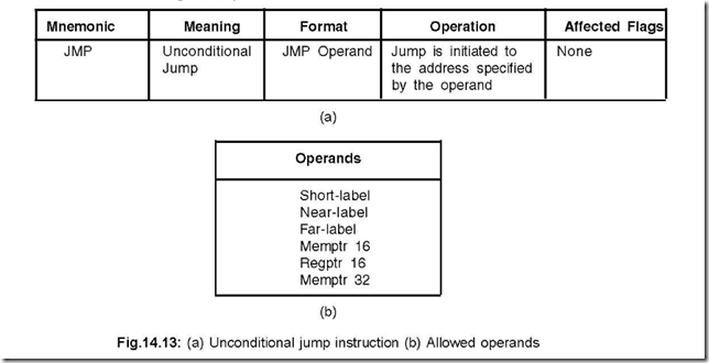 [The%2520Instruction%2520Set%2520of%25208086%25206-22-56%2520PM_thumb%255B2%255D.png]