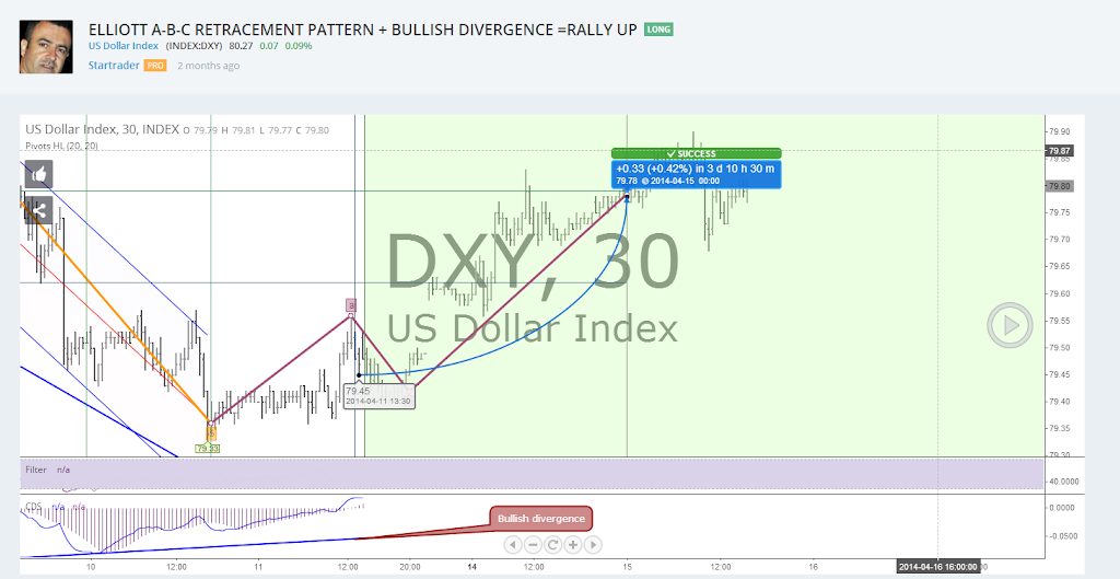 Andrews Pitchfork Andrews Pitchfork