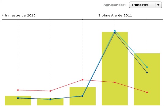 01grafico