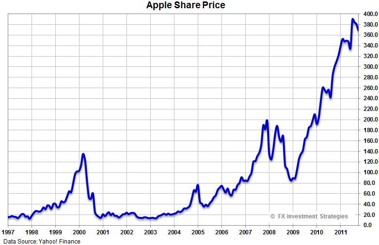 [Apple%255B3%255D.png]