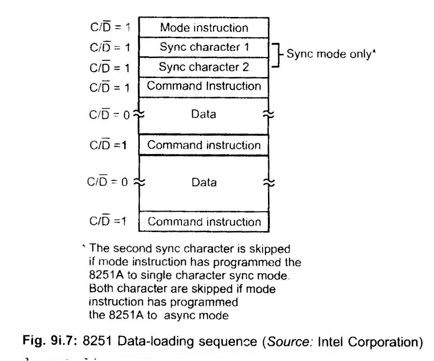 [USART%25208251%2520Universal%2520Synchronous-%2520Asynchronous%2520Receiver%2520Transmitter%25207-17-34%2520PM%255B2%255D.png]