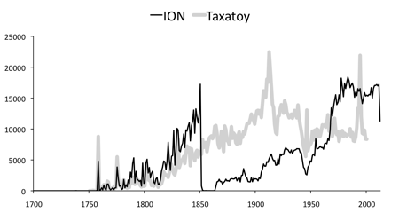 Taxatoy version2