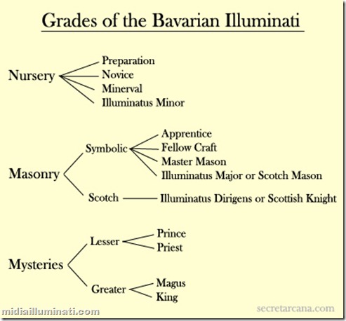 illuminatigrades1 illuminatigrades1