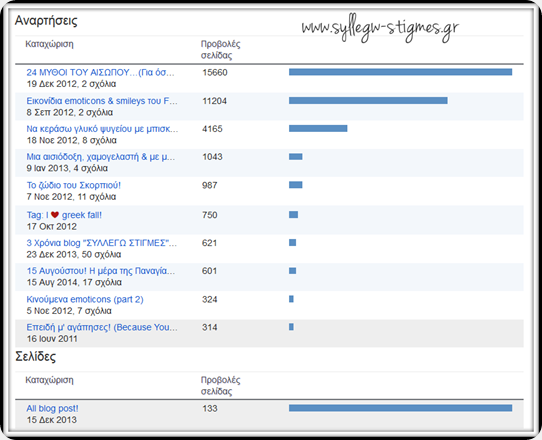 ⏳Συλλέγω Στιγμές #34: 4 Χρόνια my diary blog ♫ΣΥΛΛΕΓΩ ΣΤΙΓΜΕΣ♫