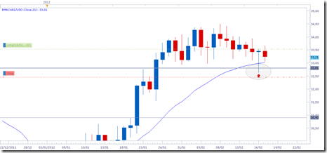 xagusd18febbraio