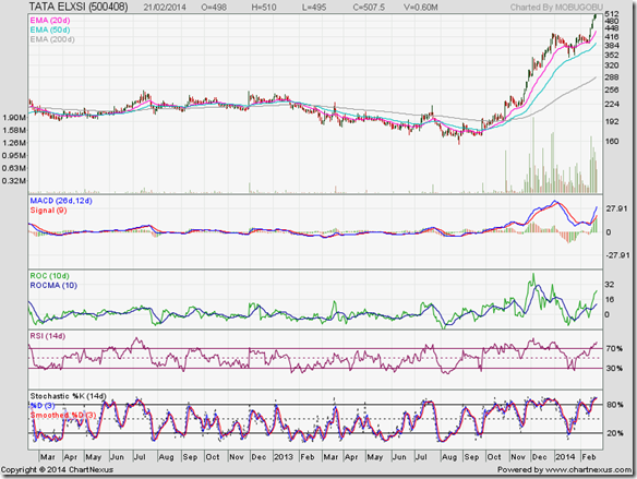 Tata Elxsi_Feb14