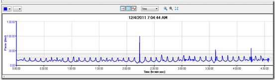 CIM Pace Graph