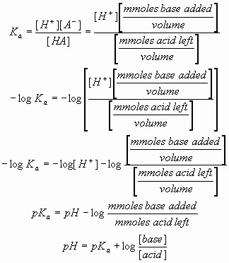 Henderson-Hasselbalch equation