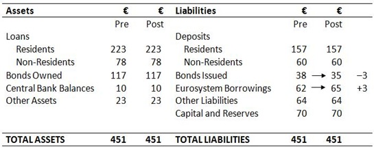 Bank Balance Sheet 2 Bank Balance Sheet 2