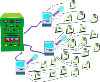 Botnet e controllo server