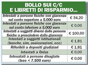 bollo-conti-correnti-vincolati bollo-conti-correnti-vincolati