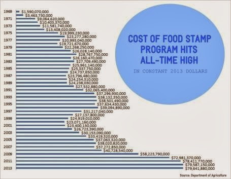 [Food%2520stamp%2520cost%255B3%255D.jpg]