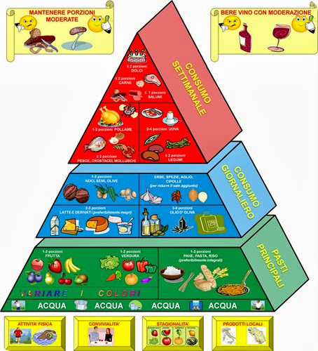 piramide_alimentare2
