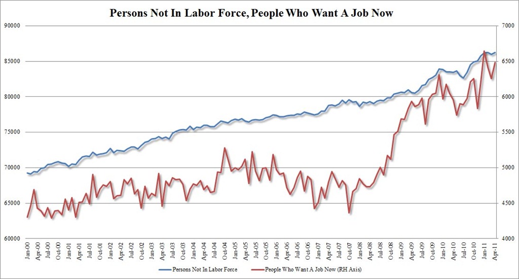 [Not%2520In%2520Labor%2520Force%255B4%255D.jpg]