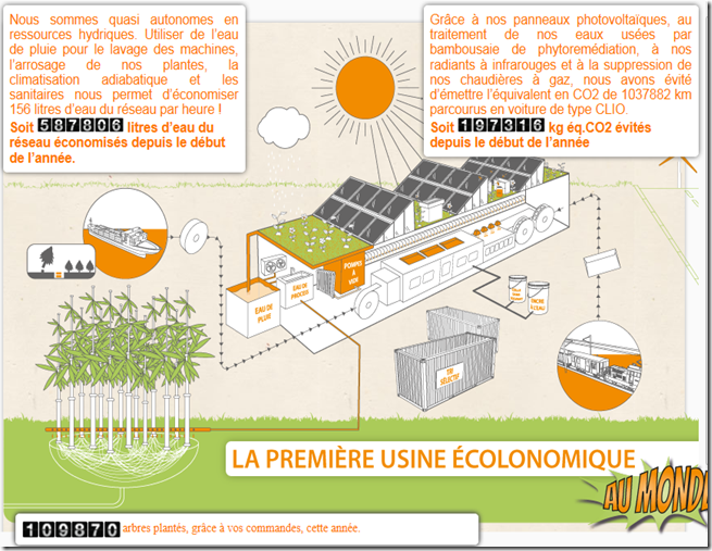 usine-econolomique