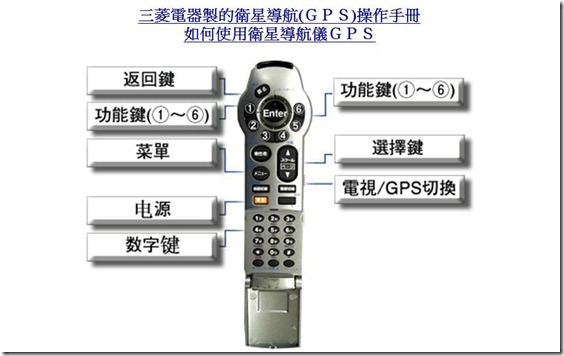 GPS9