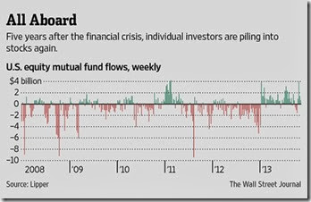 chart mf flows 2013