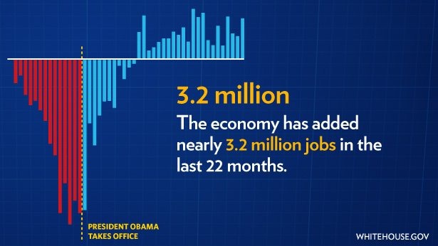 [ObamaJobs%255B5%255D.jpg]