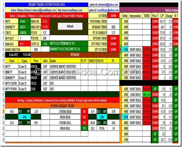 Nishant trading system for nse