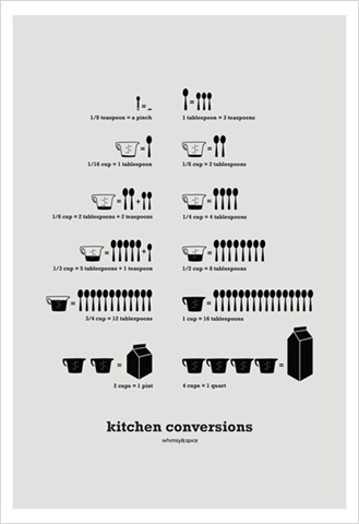 [kitchen-conversions---whimsy-and-spi%255B1%255D.jpg]