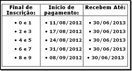 Calendário Pagamento PIS/PASEP 2012 - 2013