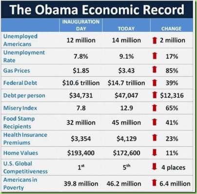 111228-obama-economic-record