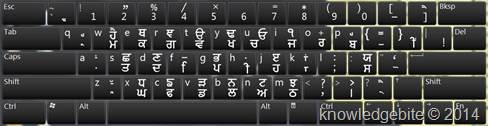 Punjabi Joy Font Keyboard layout with English Character