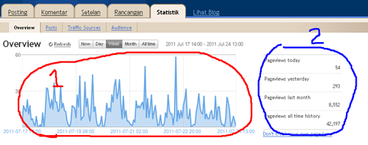 dua bagian overview blogger