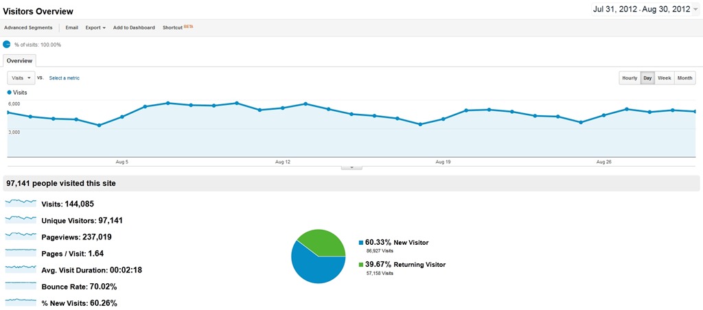 [Runblogger%2520Stats%2520Aug%25202012%255B3%255D.jpg]