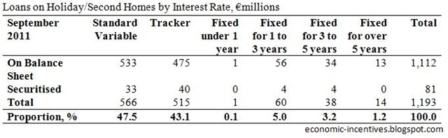 [Holiday%2520and%2520Second%2520Homes%2520by%2520Interest%2520Rate%255B3%255D.jpg]