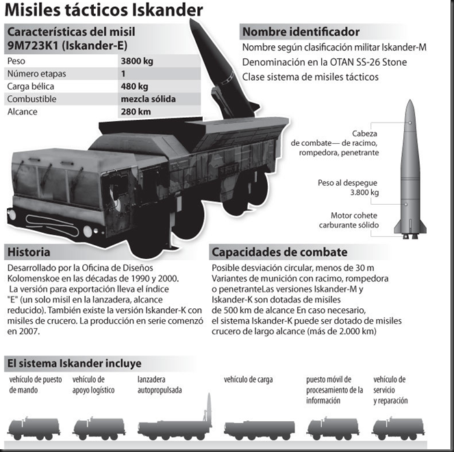 ISKANDER ISKANDER