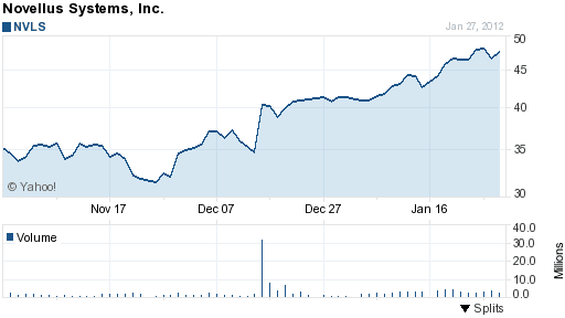 nvls-2012-01-28-11-47.png
