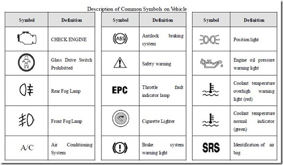 symbols in chery qq vehicle and their description