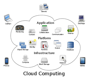 Cloud_computing.svg Cloud_computing.svg