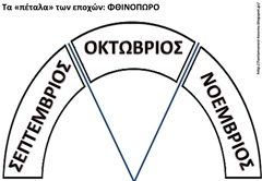 ΕΠ5 ΕΠ5
