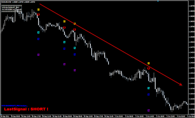 EUR/USD 30分足