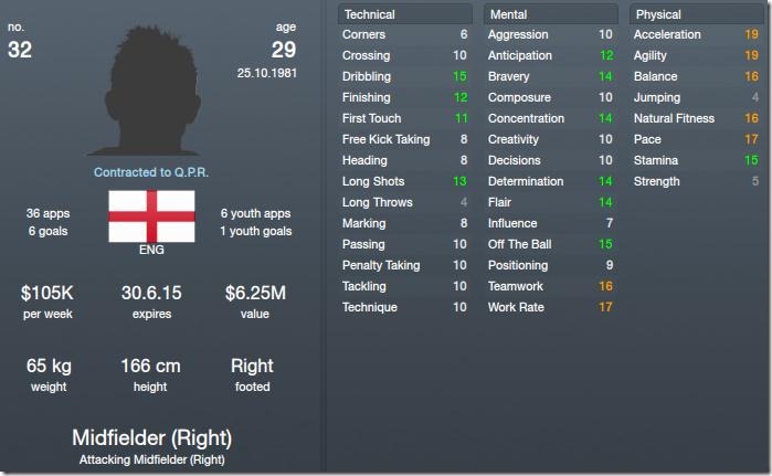 Shaun Wright-Phillips in Football Manager 2012