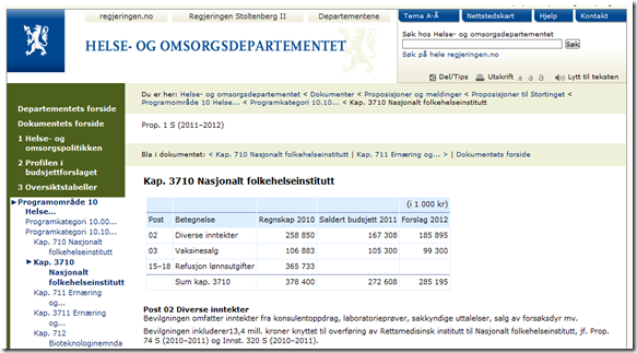regnskap FHI regnskap FHI