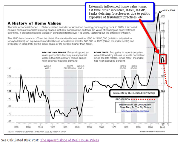 [A_History_of_home_values%255B3%255D.png]
