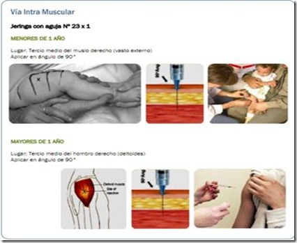 via intramuscular