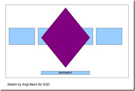 Angi Barrs SSD Sketch 121