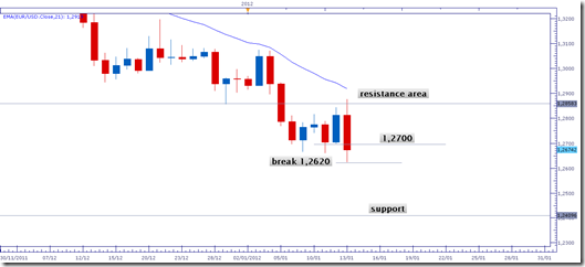eurusd14gen