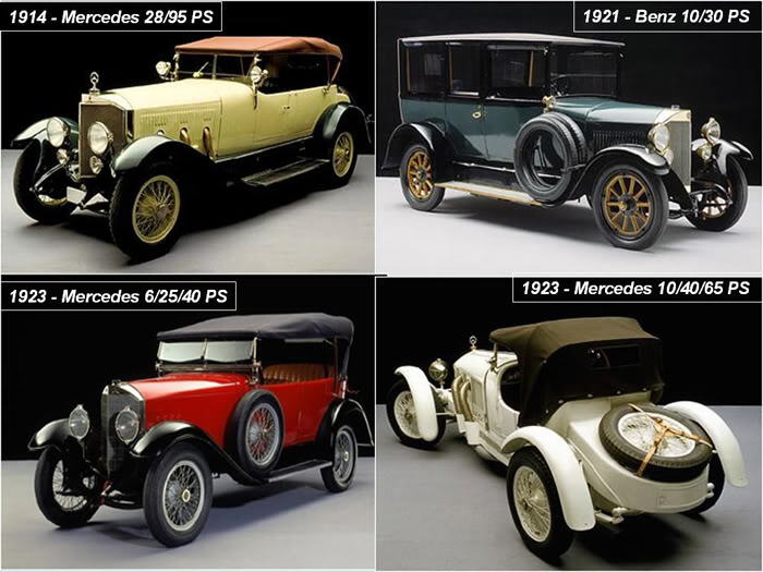 THE LIFE CYCLE OF MERCEDES BENZ (1886 - 2010)