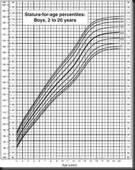 Male_Growth_Chart